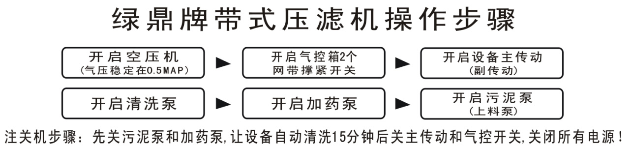 帶式壓濾機操作規程流程，操作規程及使用方法。